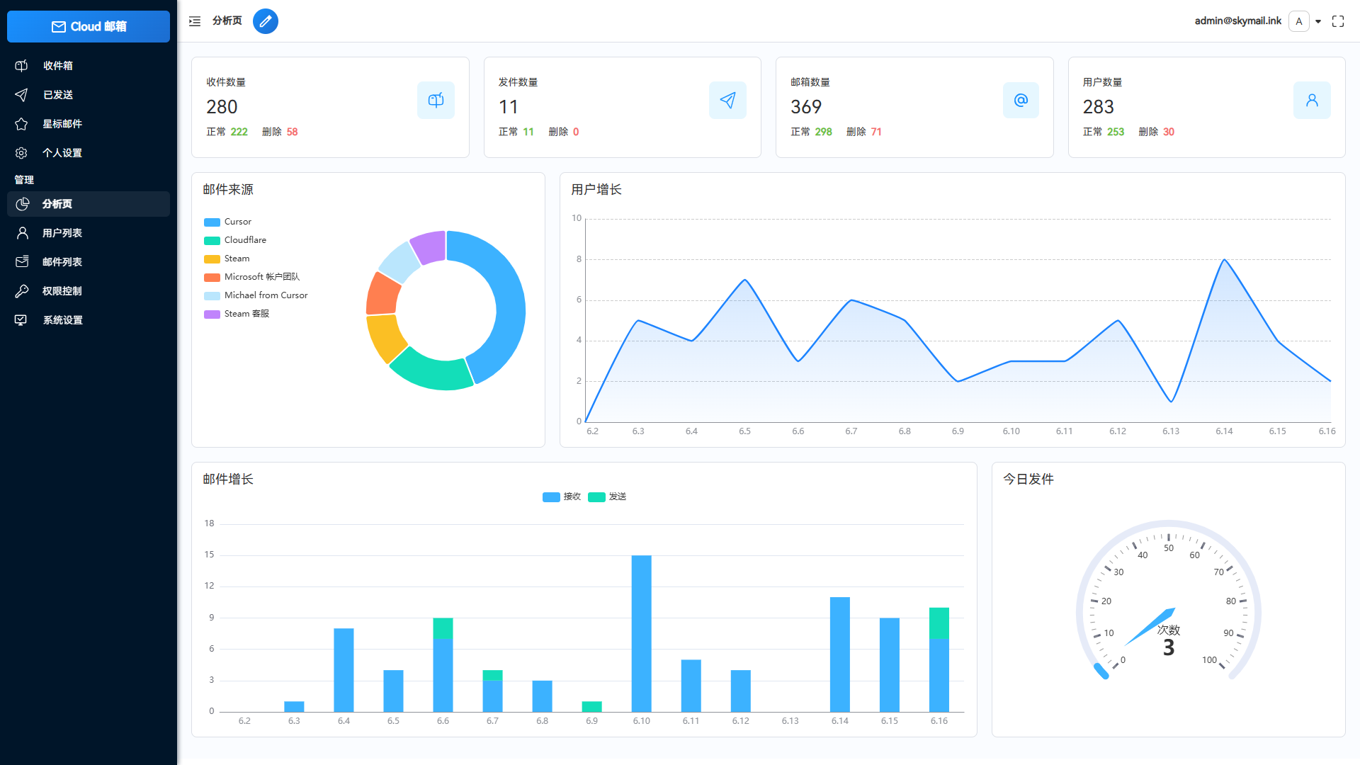 Email邮箱服务系统源码 支持邮件TG转发