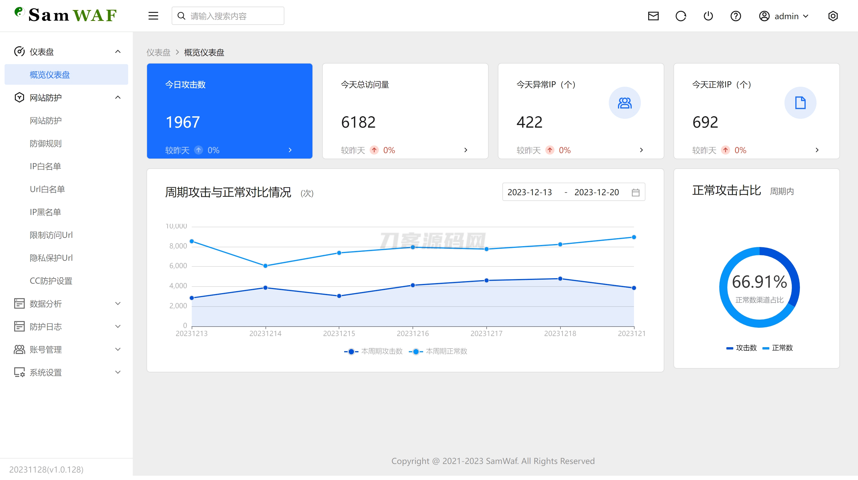 SamWaf 开源轻量级网站防火墙源码