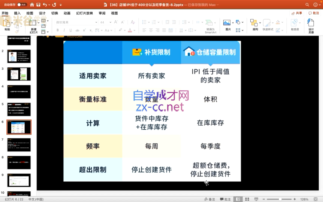 米谷学堂·亚马逊运营实操课(更新2026)