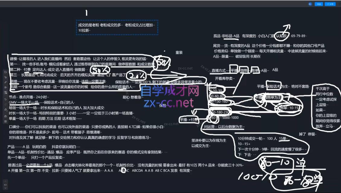 猴帝1600线上课(更新2月)