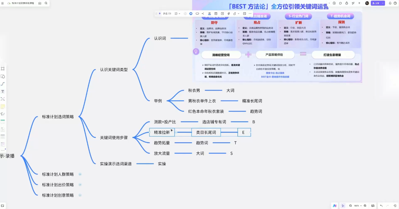 子鹏讲电商·淘宝私家班(更新)